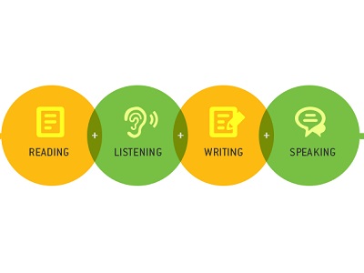 Practica los 4 aspectos mas importantes del idioma ingles